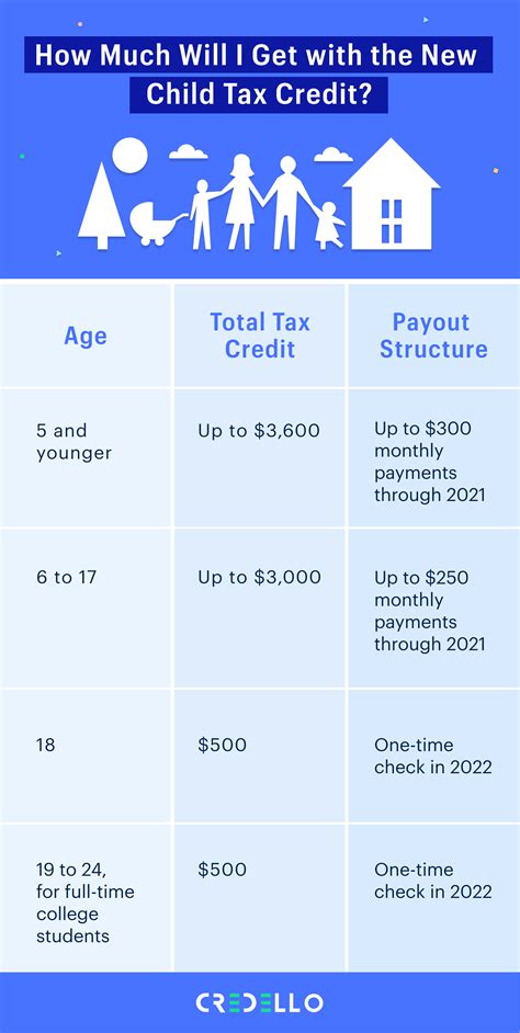 What is considered 4 years of college credit for taxes